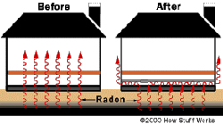radon-graphic_250x239